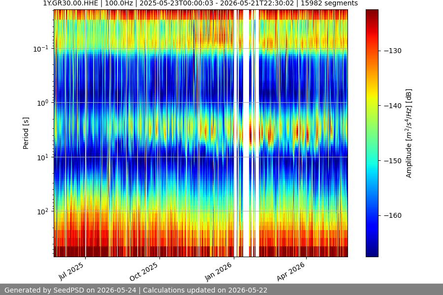 spectrogram year