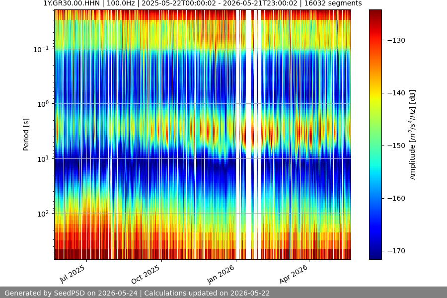 spectrogram full