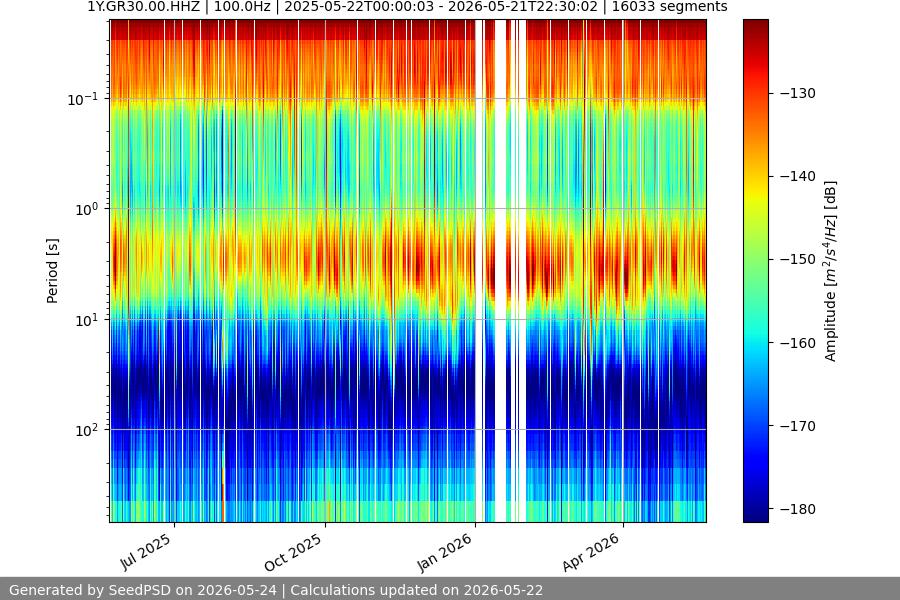 spectrogram full