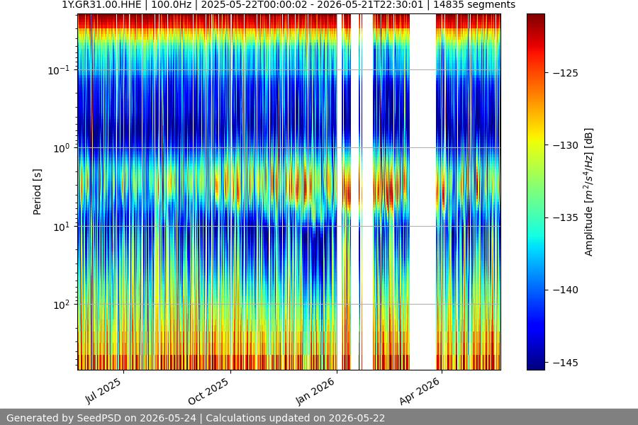 spectrogram full