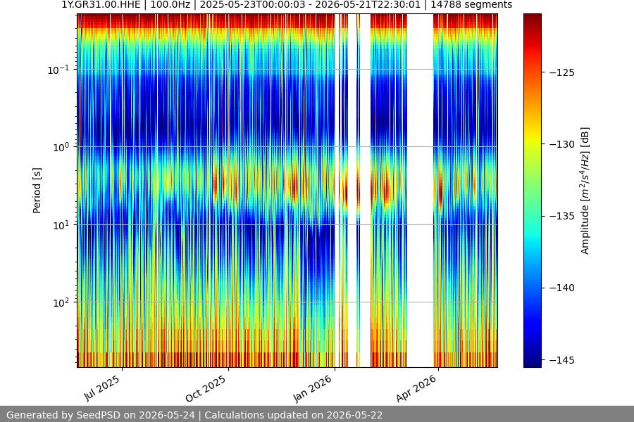 spectrogram year