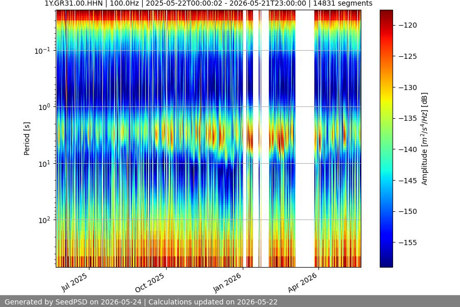 spectrogram full