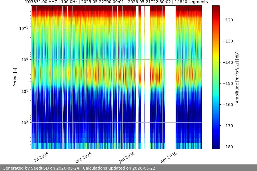 spectrogram full