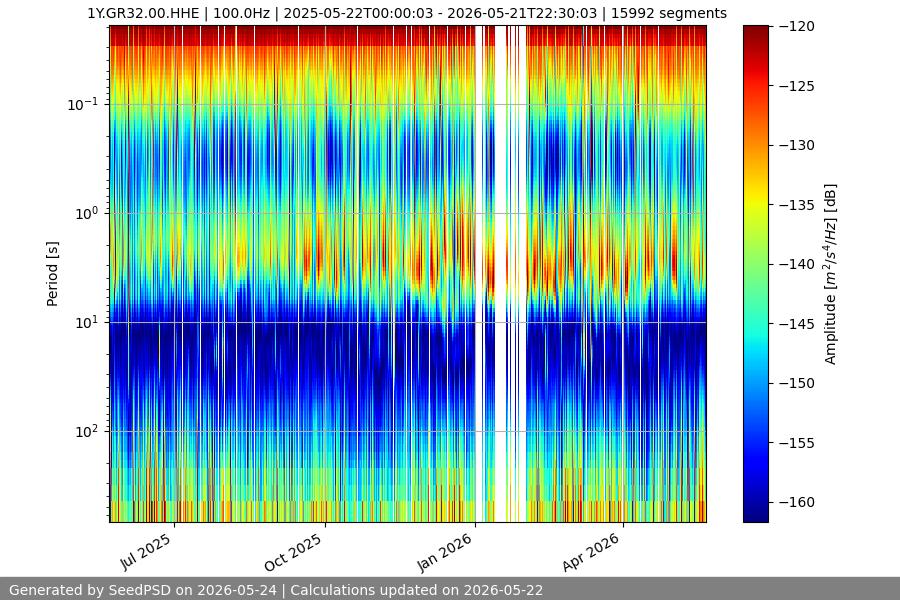 spectrogram full