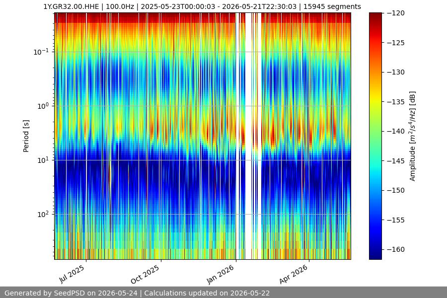 spectrogram year
