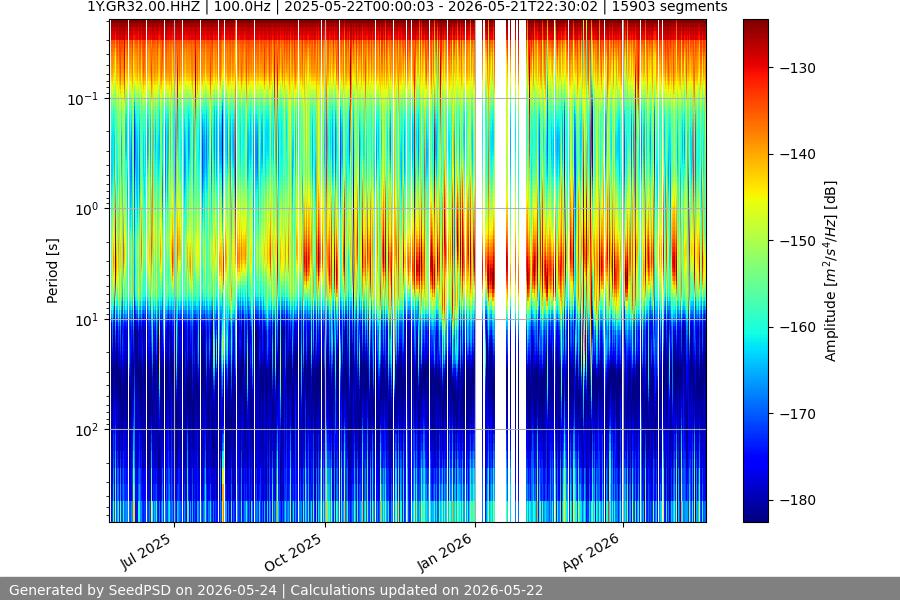 spectrogram full