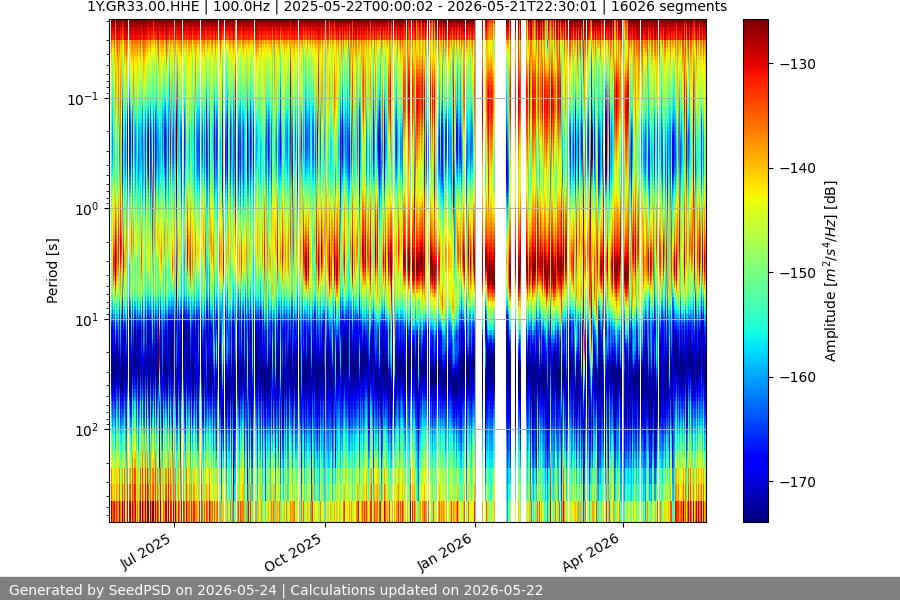 spectrogram full