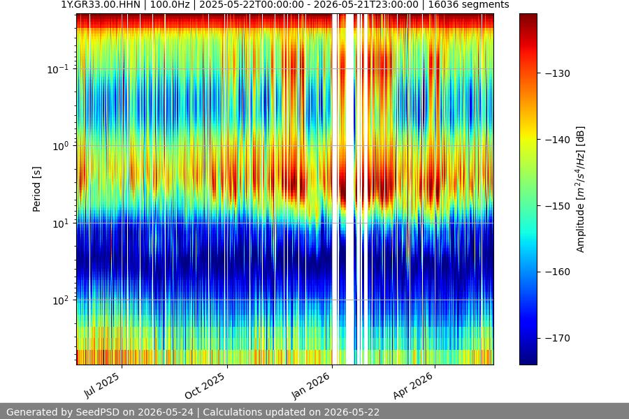 spectrogram full