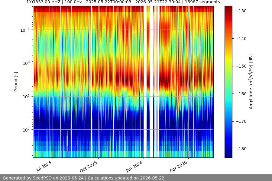spectrogram full