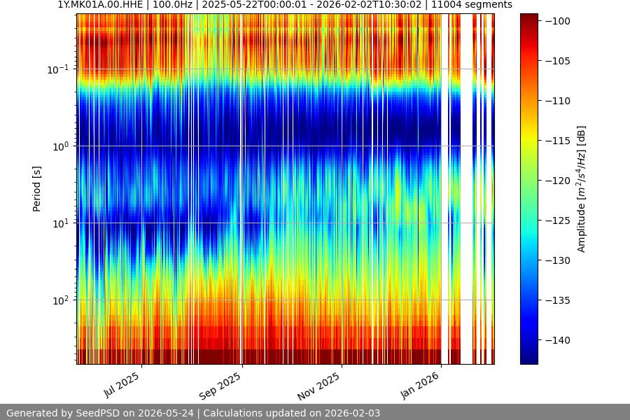 spectrogram full