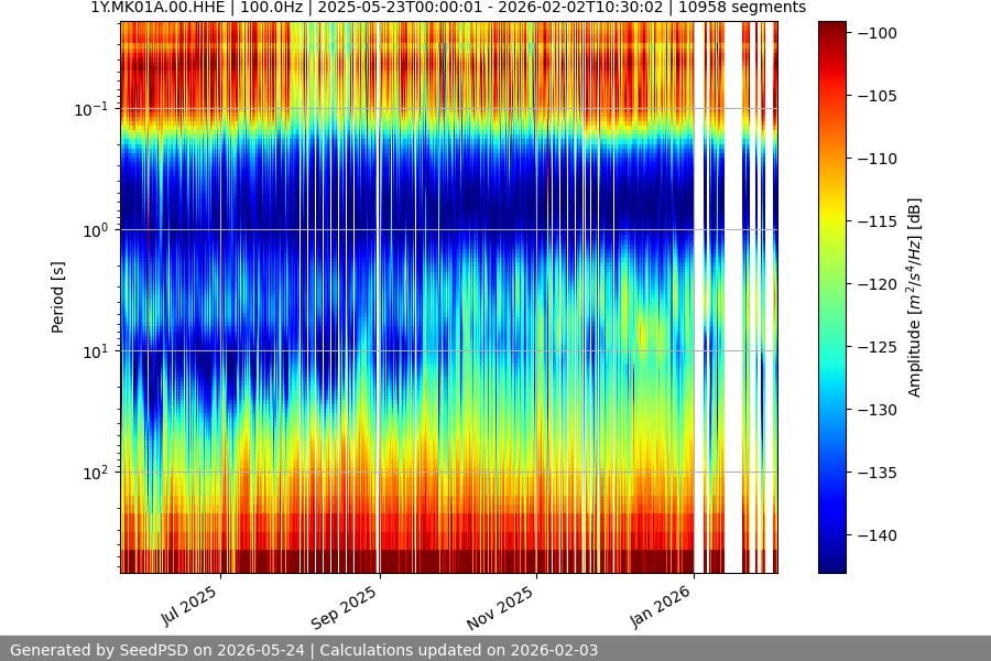 spectrogram year
