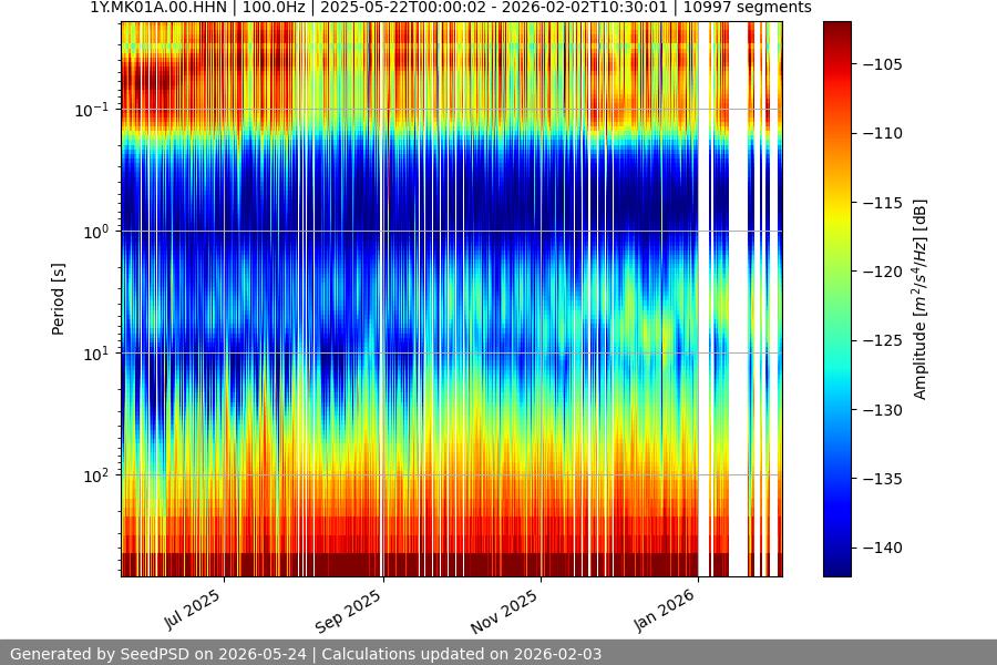 spectrogram full