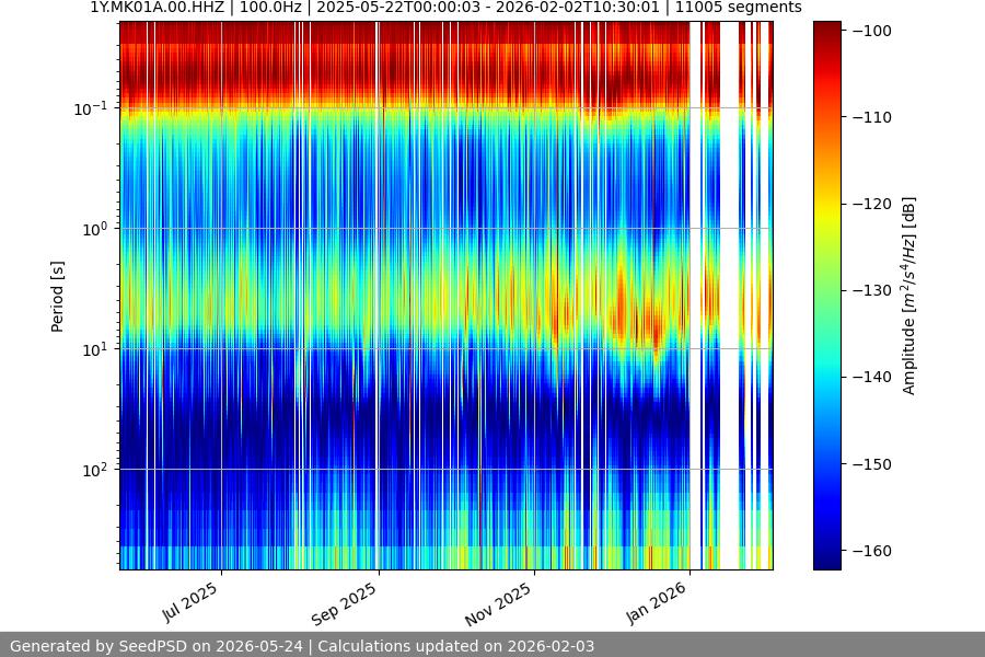 spectrogram full