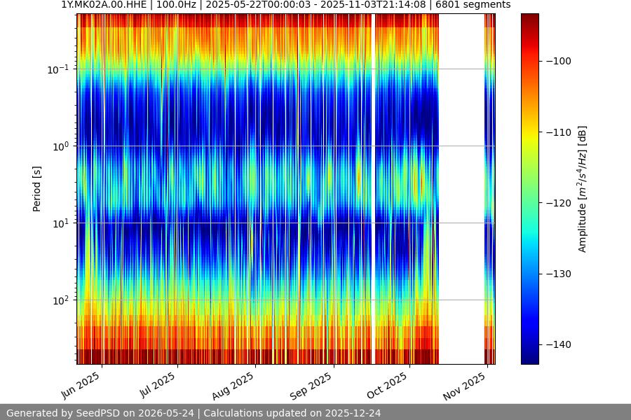 spectrogram full