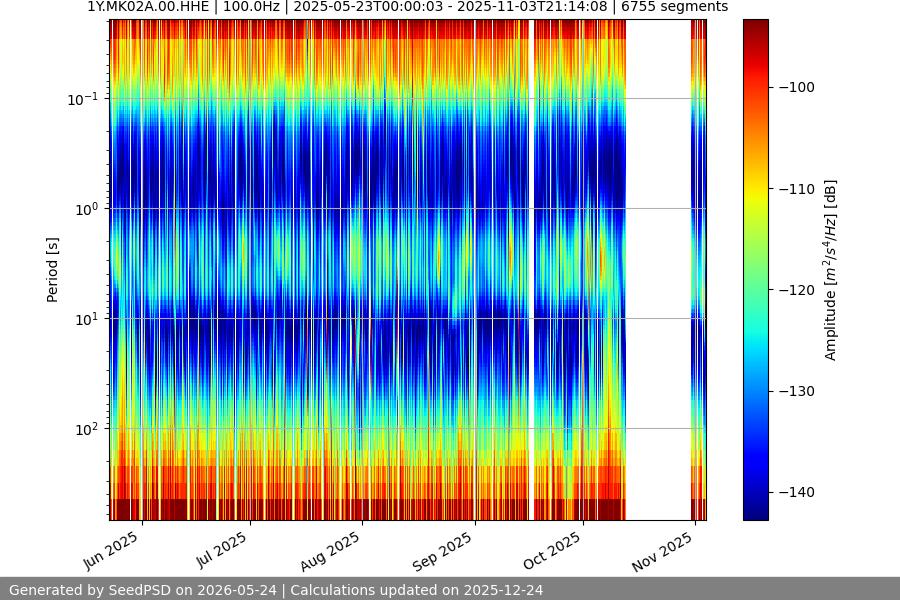 spectrogram year