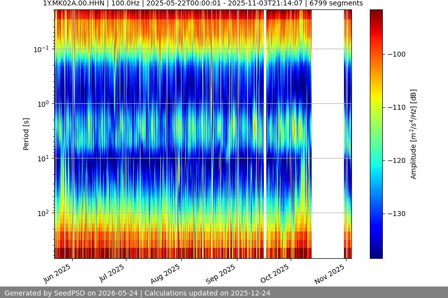 spectrogram full