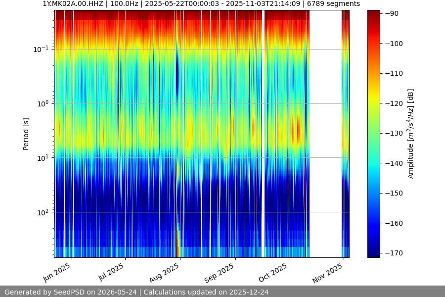 spectrogram full