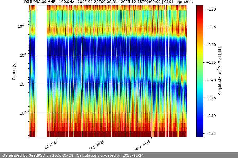 spectrogram full