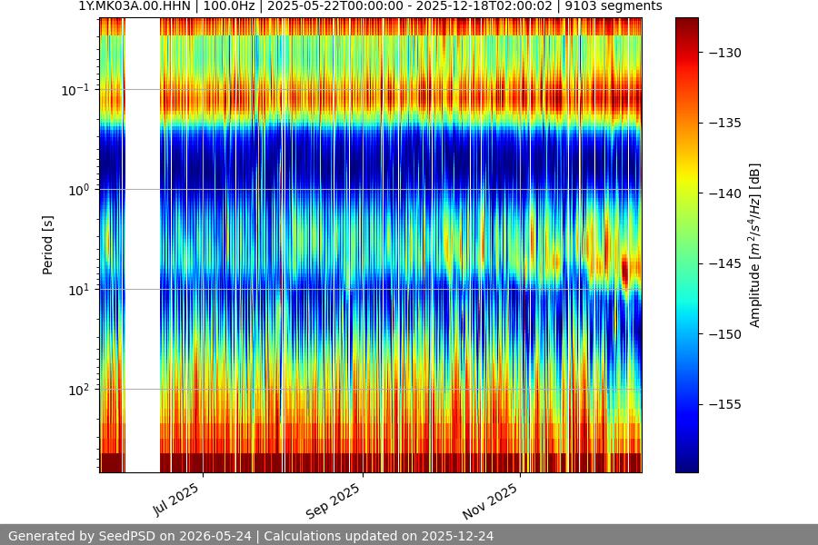 spectrogram full