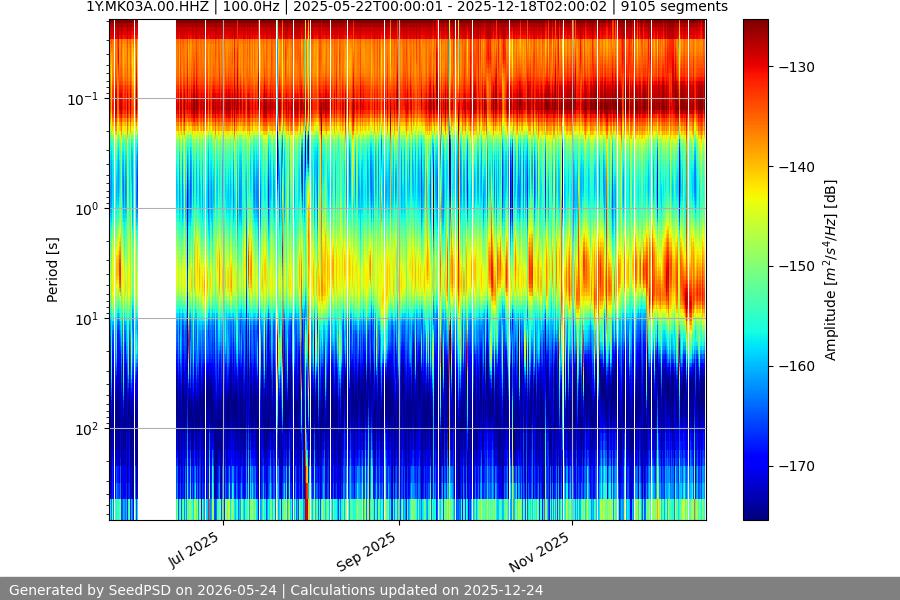 spectrogram full