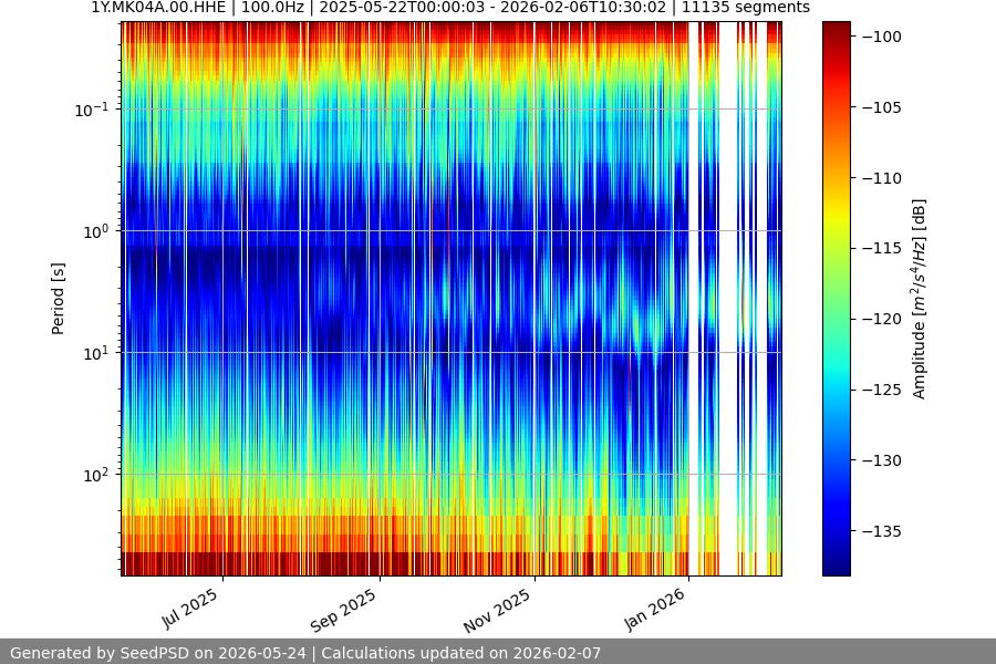 spectrogram full
