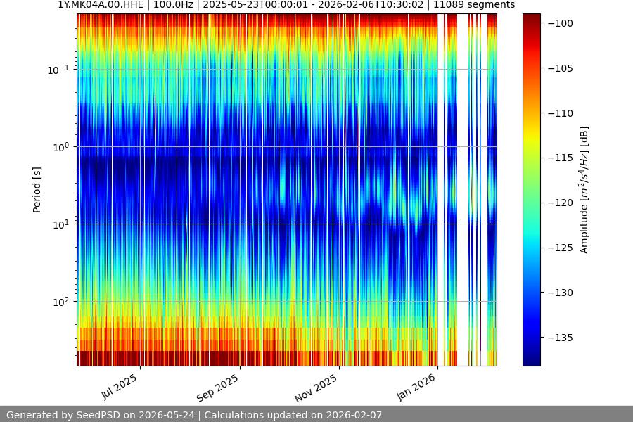 spectrogram year
