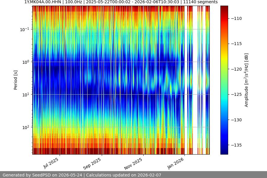 spectrogram full