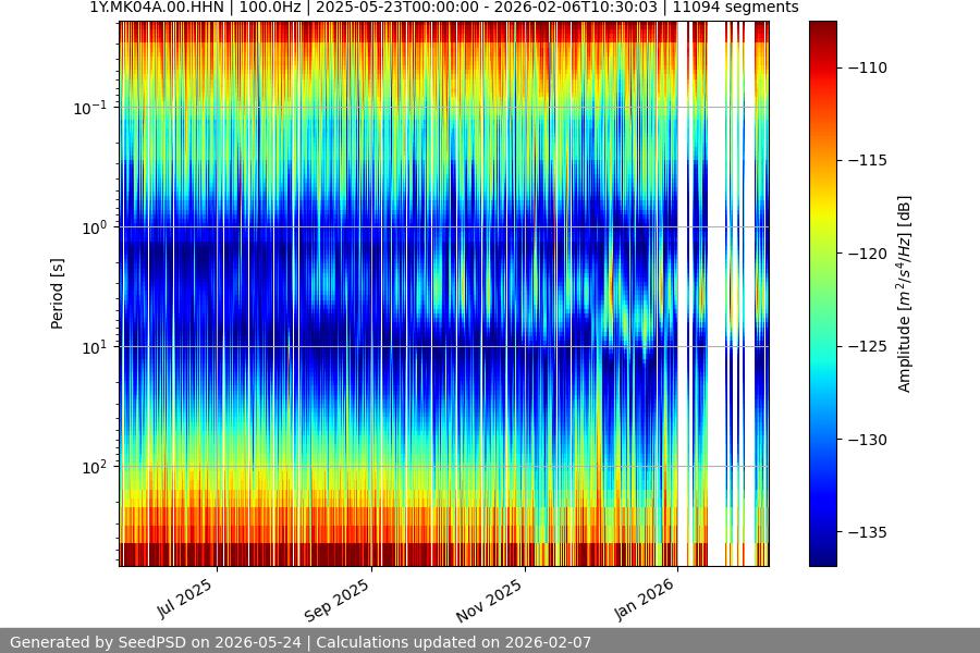 spectrogram year