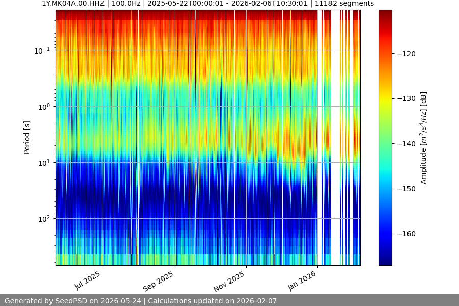 spectrogram full
