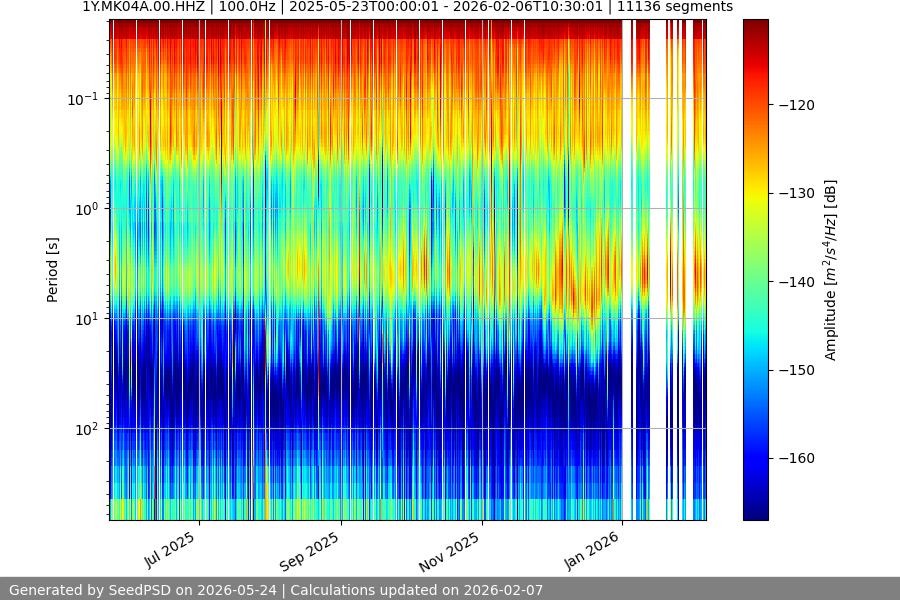spectrogram year