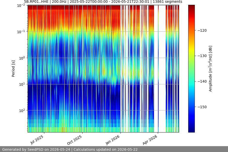 spectrogram full