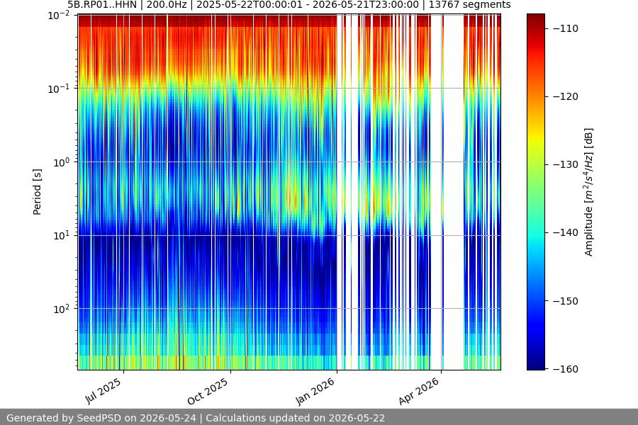 spectrogram full