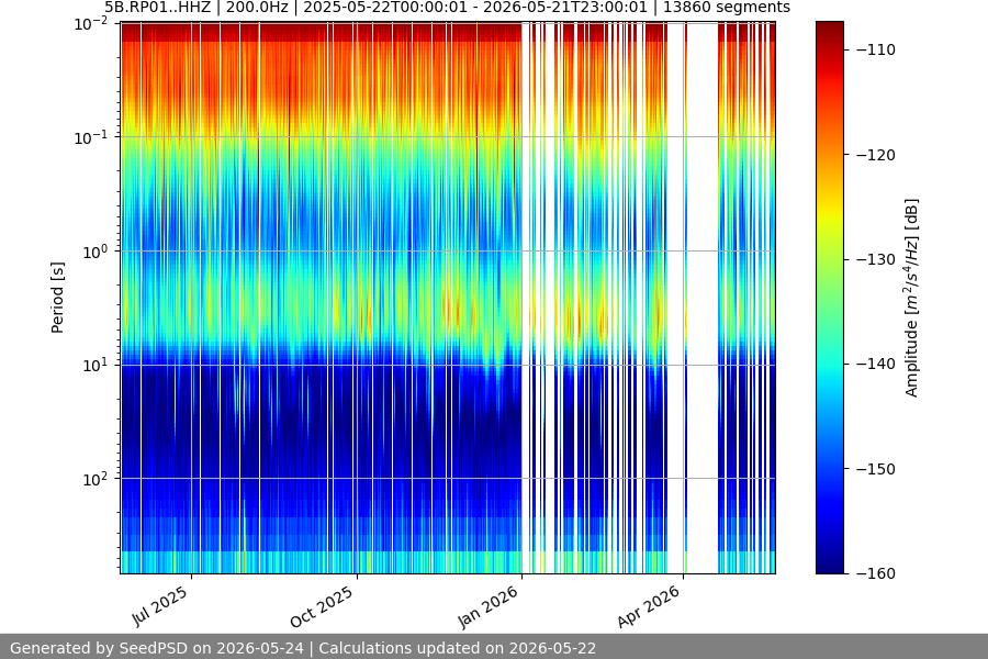 spectrogram full