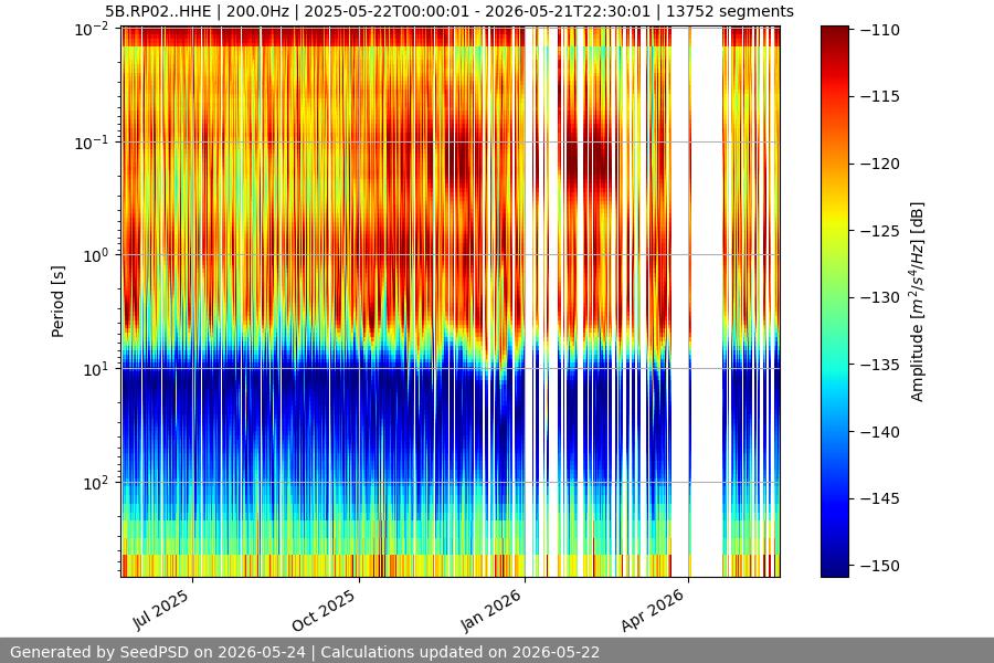 spectrogram full