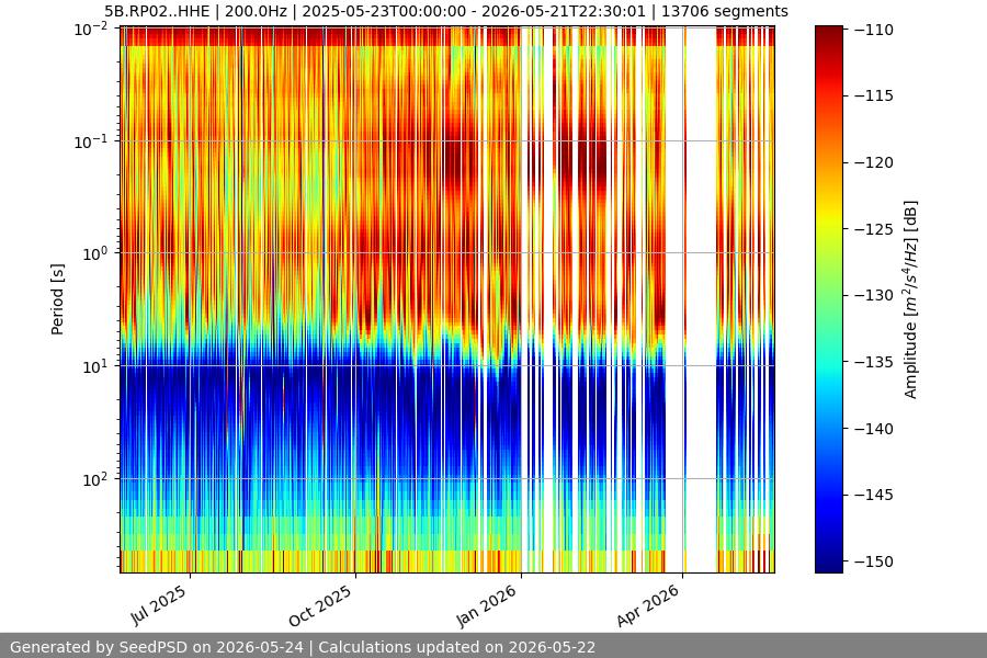 spectrogram year