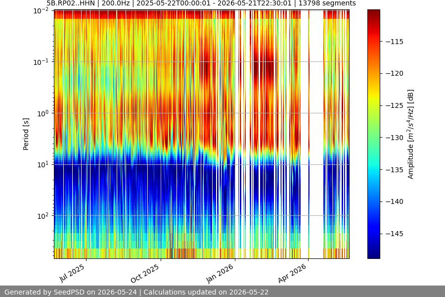 spectrogram full