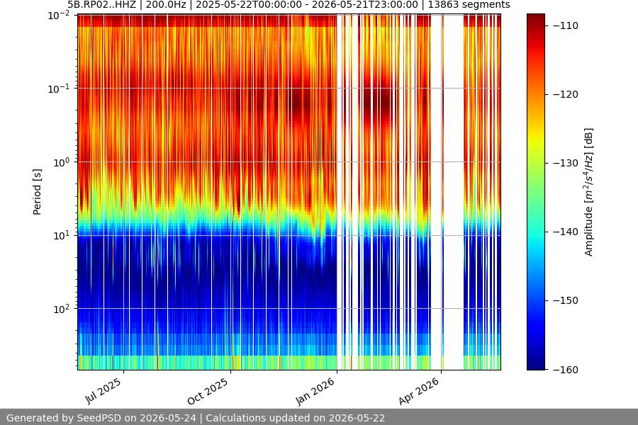 spectrogram full