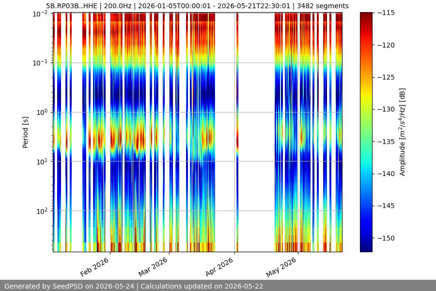 spectrogram year