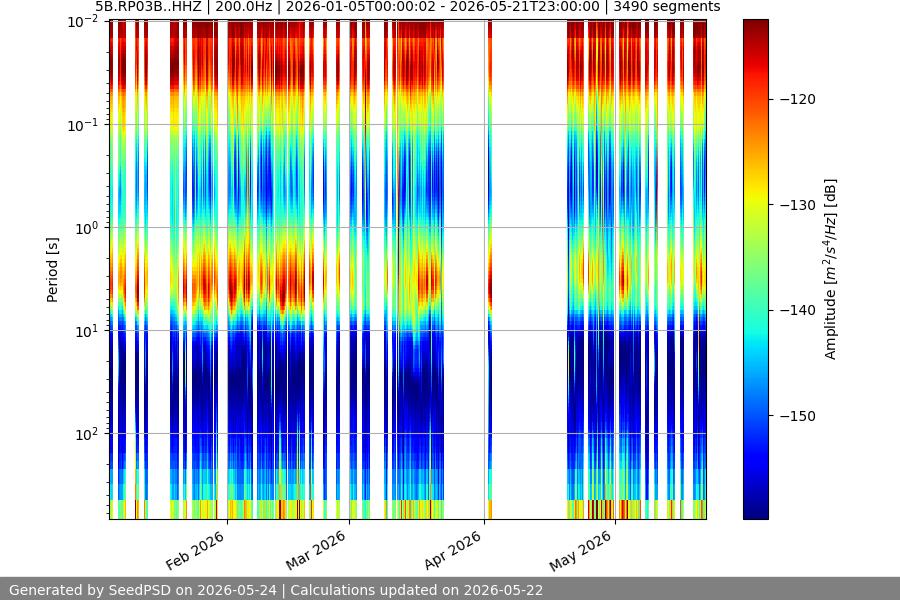spectrogram full