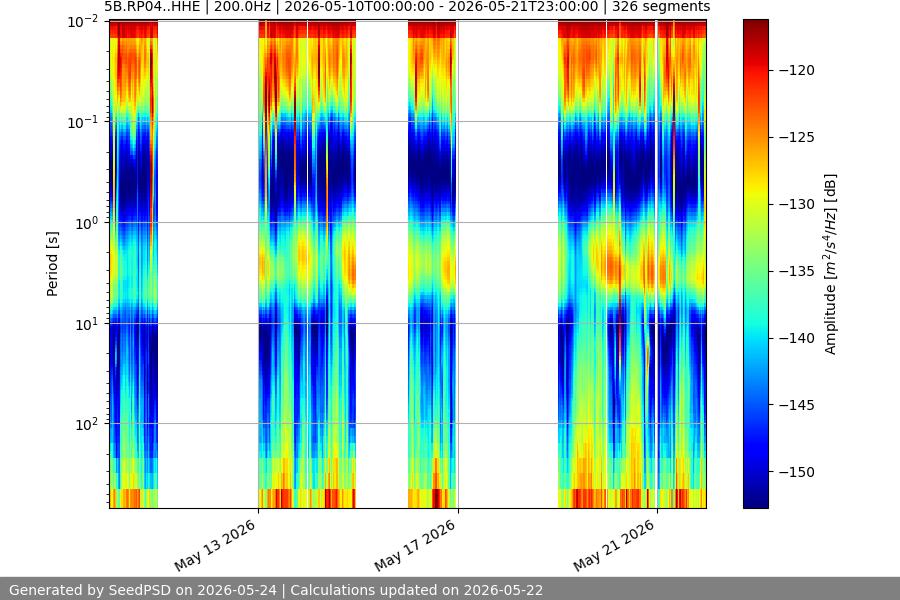 spectrogram two_weeks