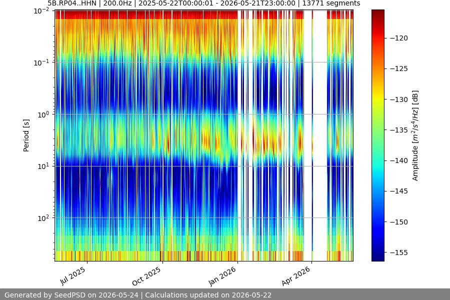 spectrogram full