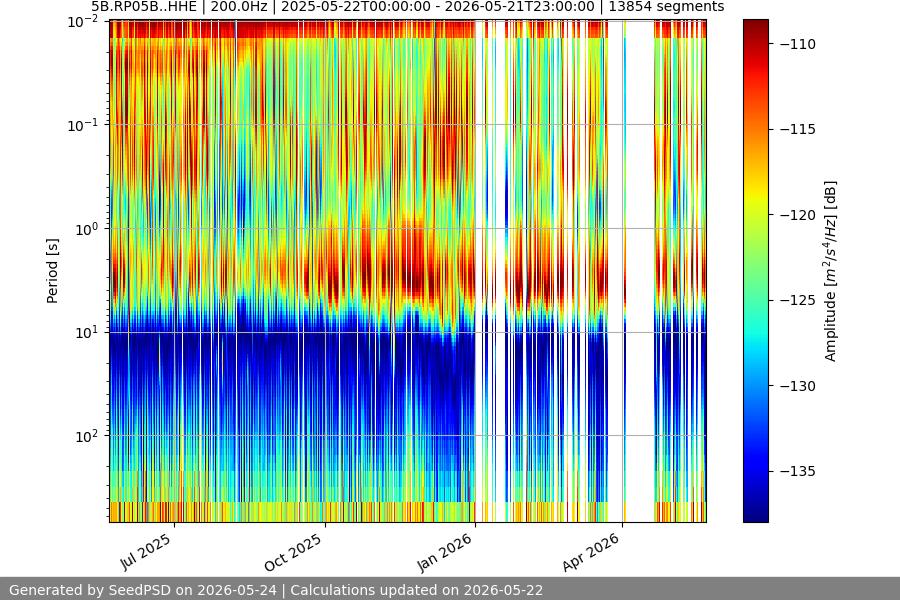 spectrogram full