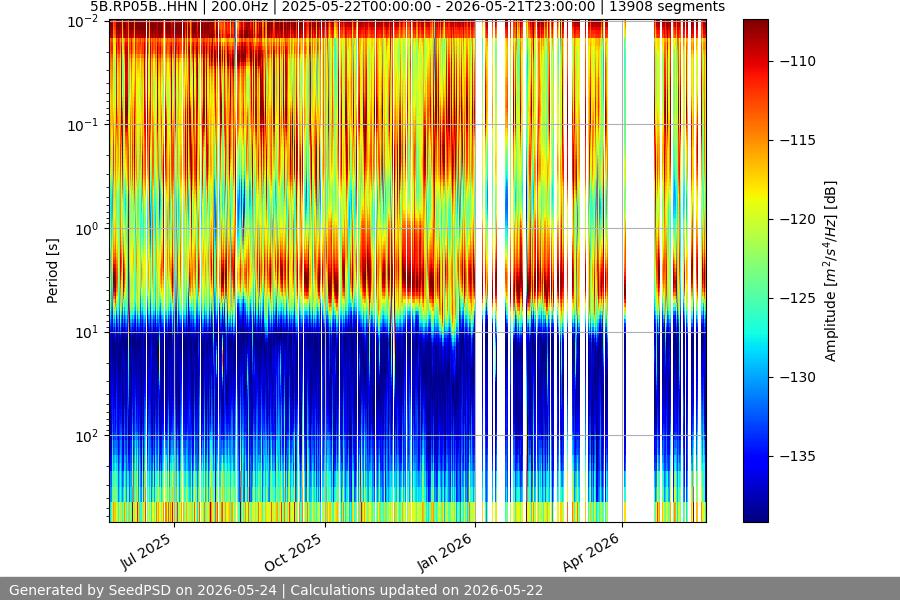 spectrogram full