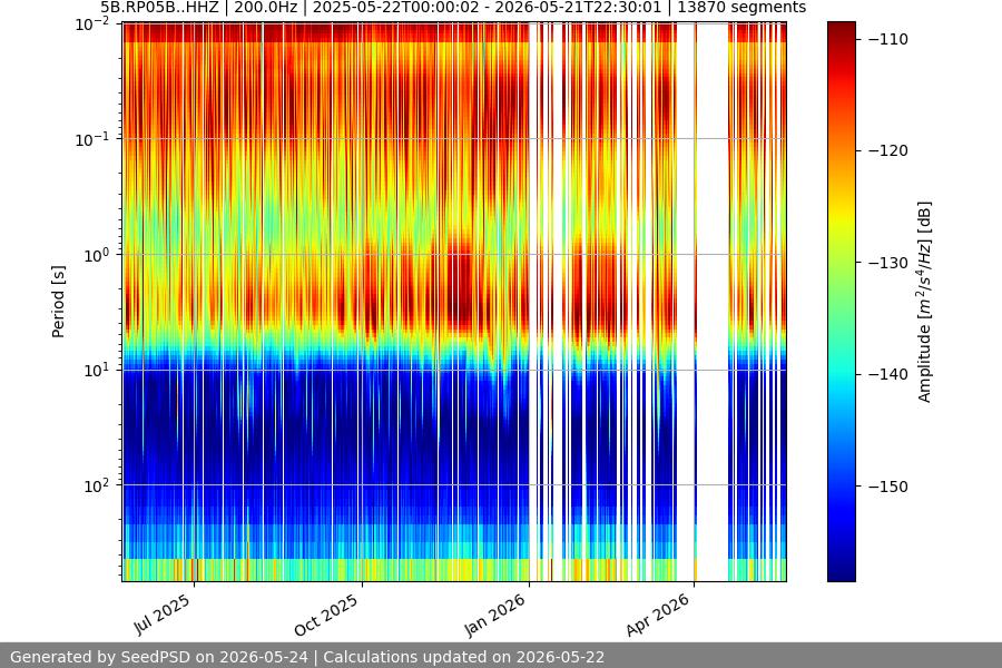 spectrogram full