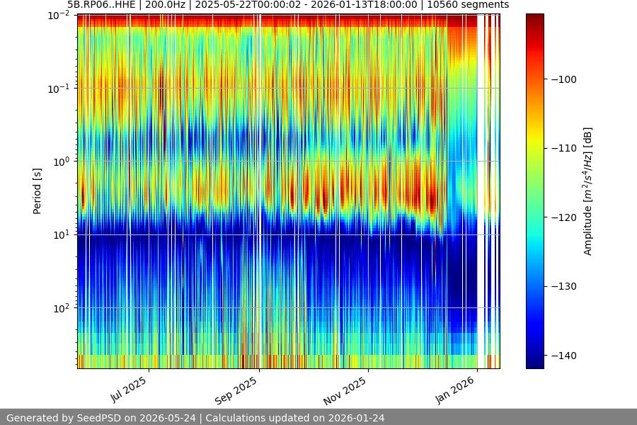 spectrogram full