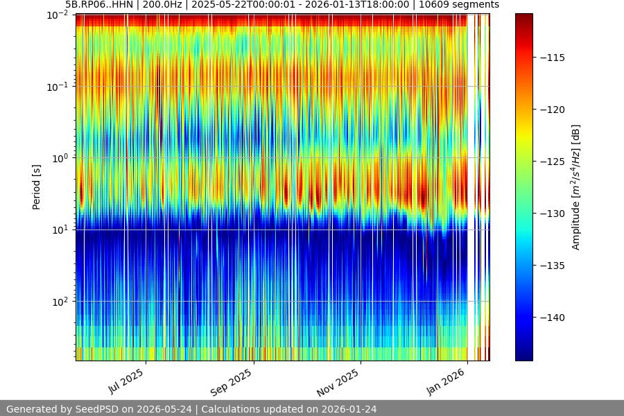spectrogram full