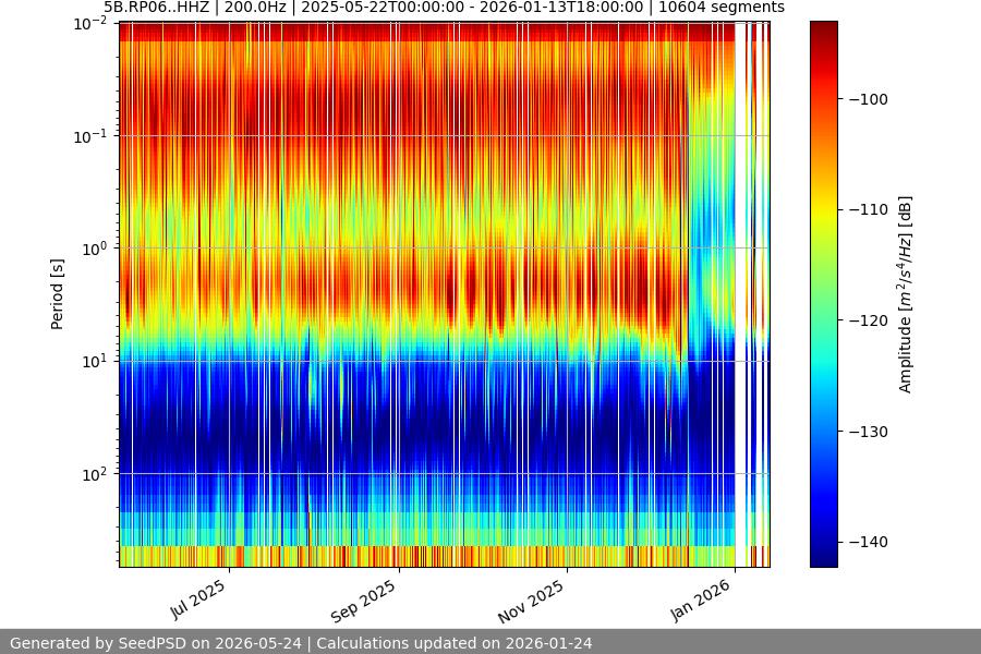 spectrogram full
