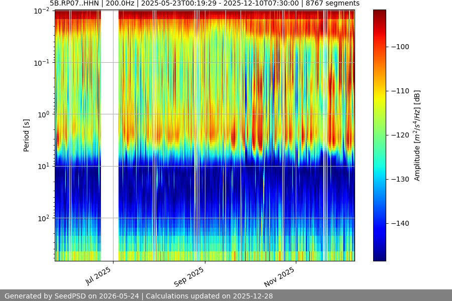spectrogram full
