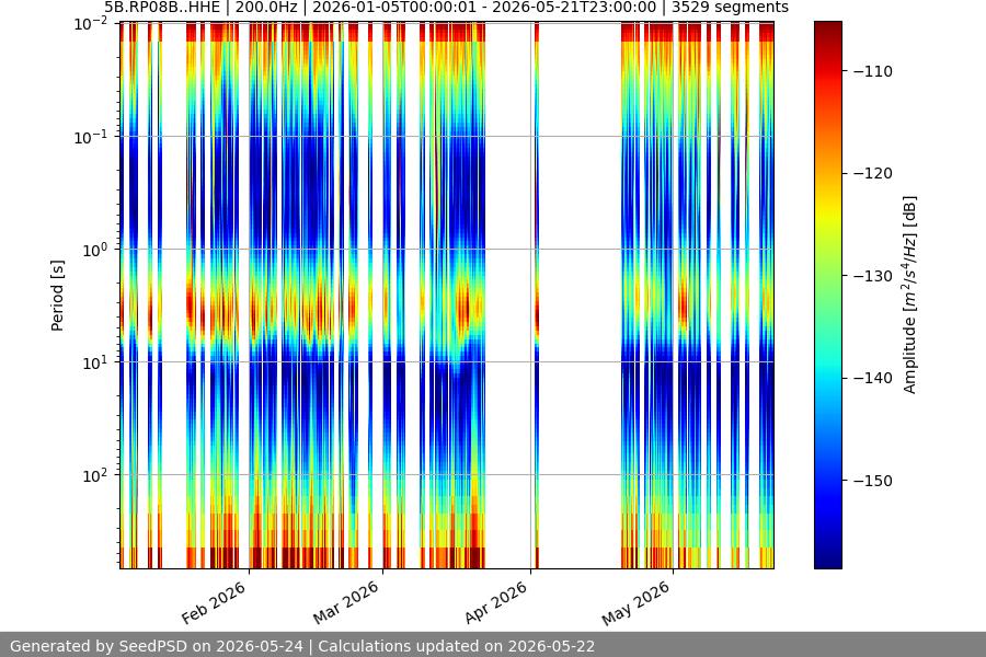 spectrogram year