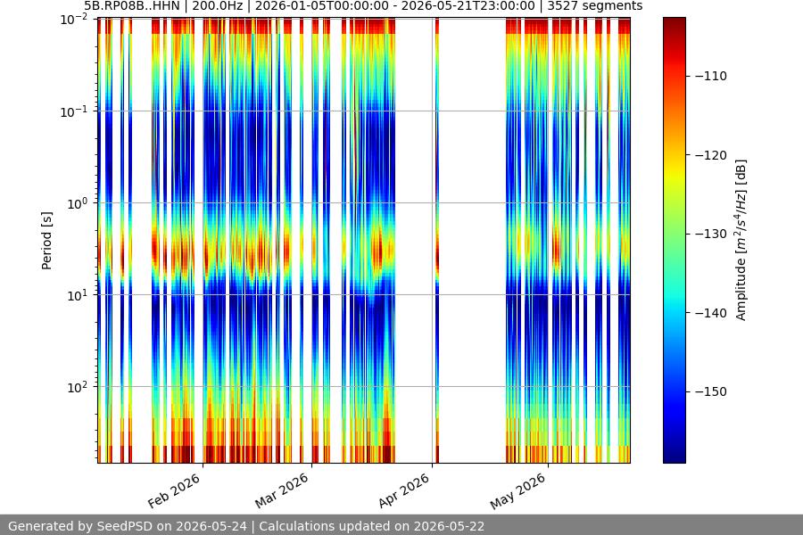 spectrogram full